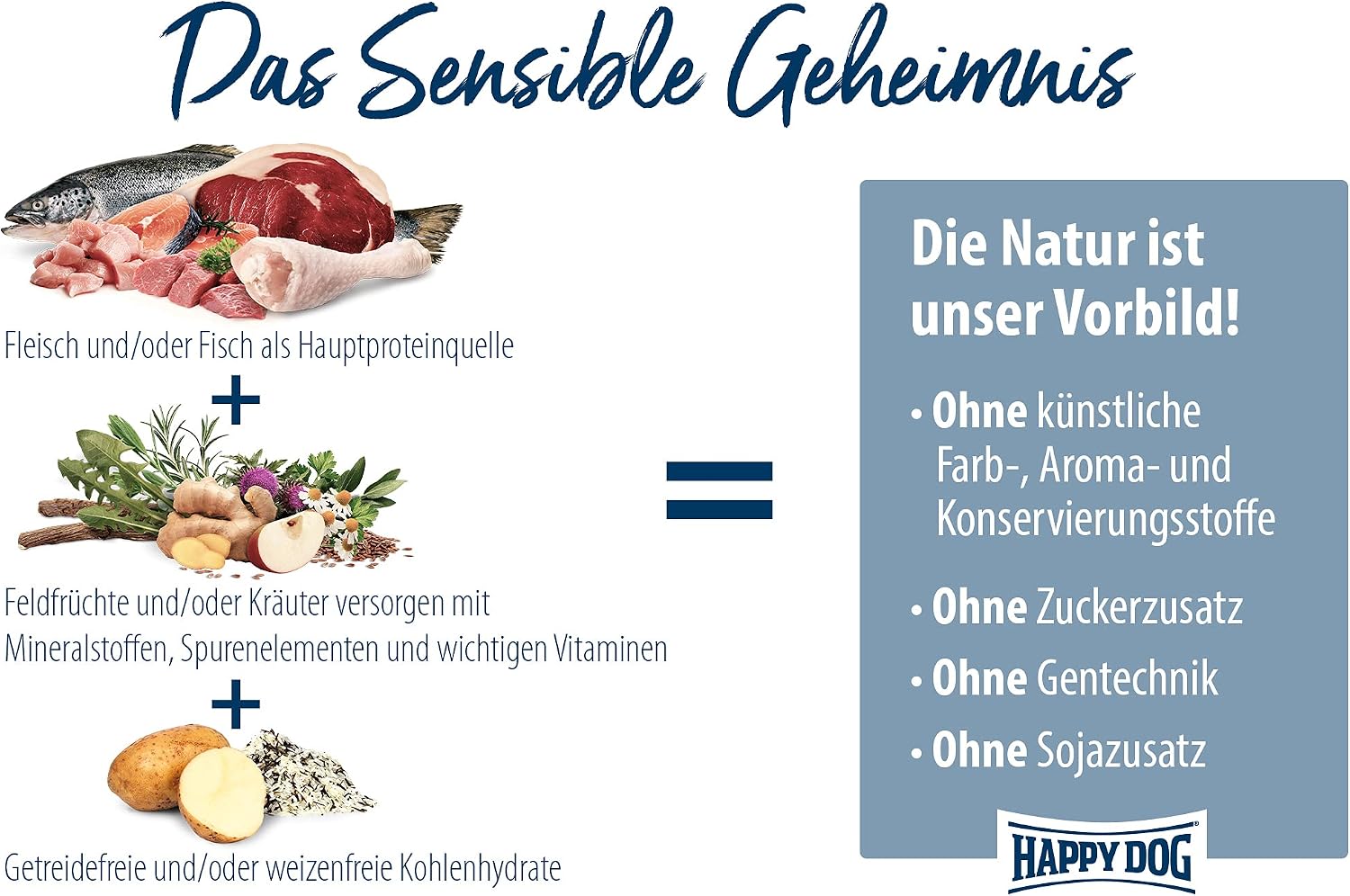 Happy Dog Sensible Neuseeland Hundefutter Lamm verschiedene Sorten