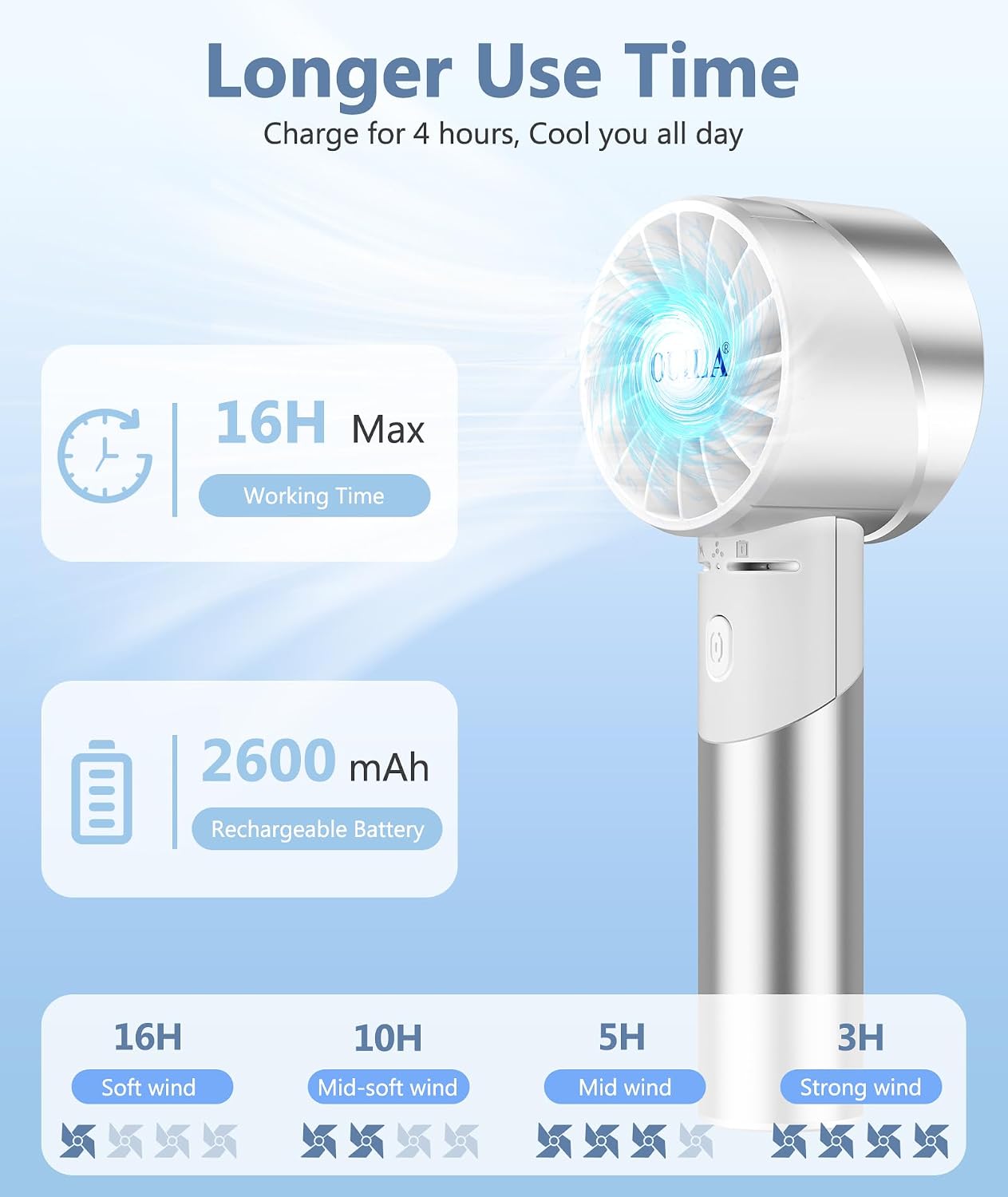 OUILA Handventilator USB 2600 mAh Metallgehaeuse 4 Stufen bis 7000 rpm Schwarz