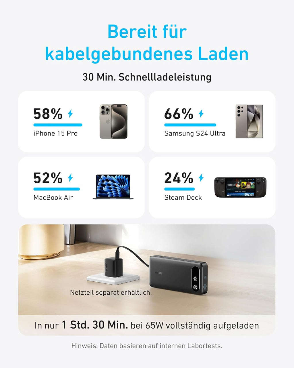 Anker Powerbank 20000 mAh 87W mit integriertem USB‑C Kabel, USB‑A, USB‑C