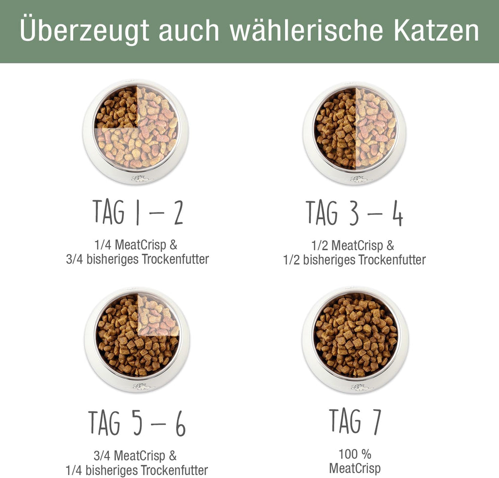 Katzen Trockenfutter Sterilised Chicken 1,5kg 83% Fleisch PLATINUM