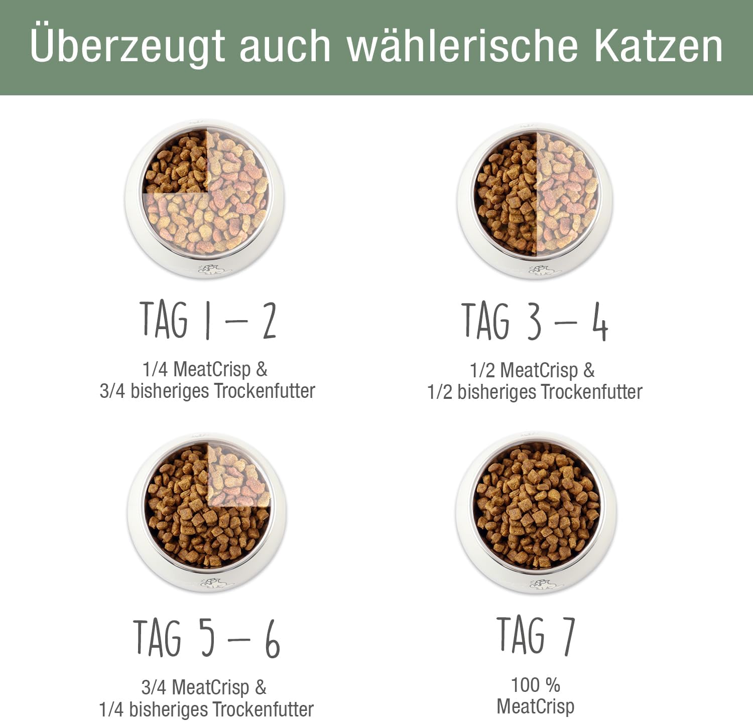 Katzen Trockenfutter Sterilised Chicken 1,5kg 83% Fleisch PLATINUM