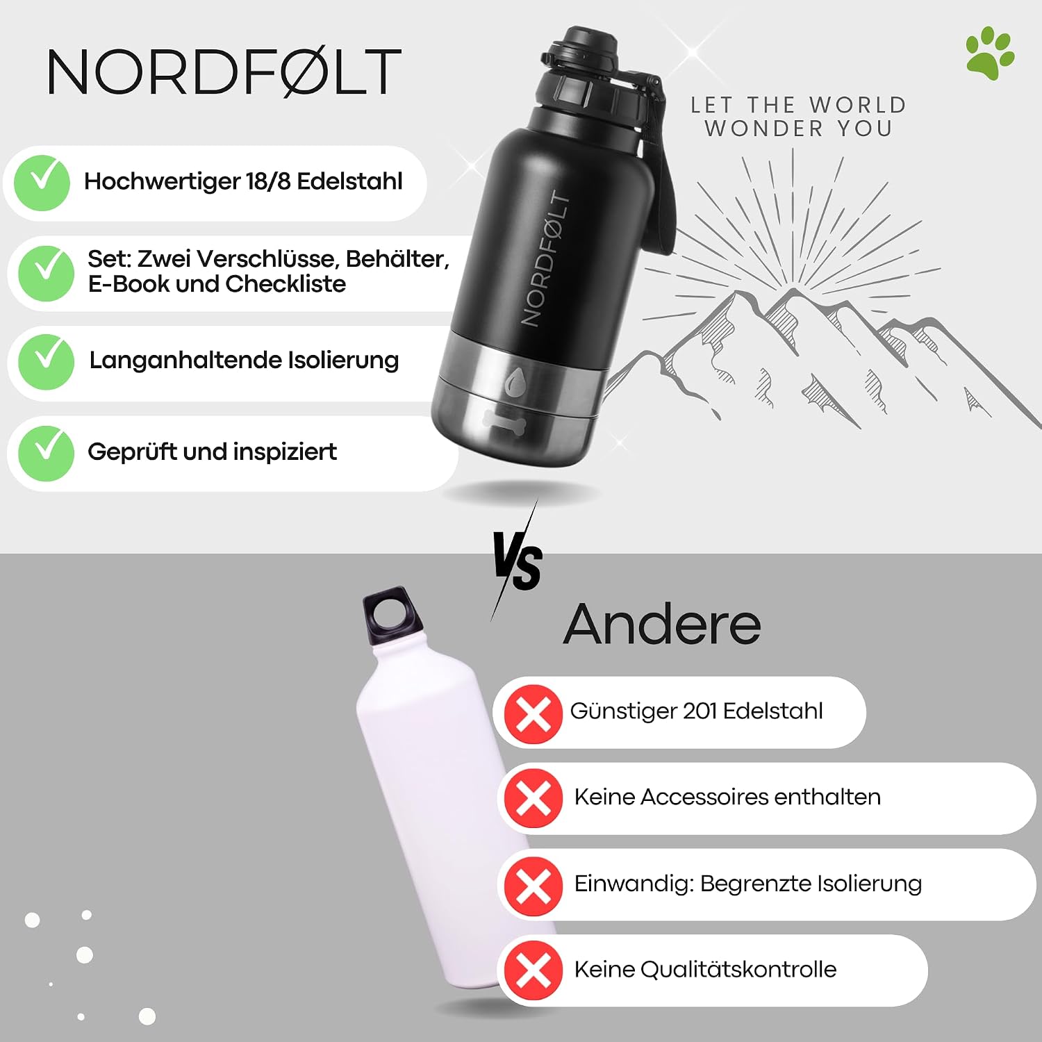 4-in-1 Hundetrinkflasche 950 ml Edelstahl Isoliert mit Napf BPA-frei