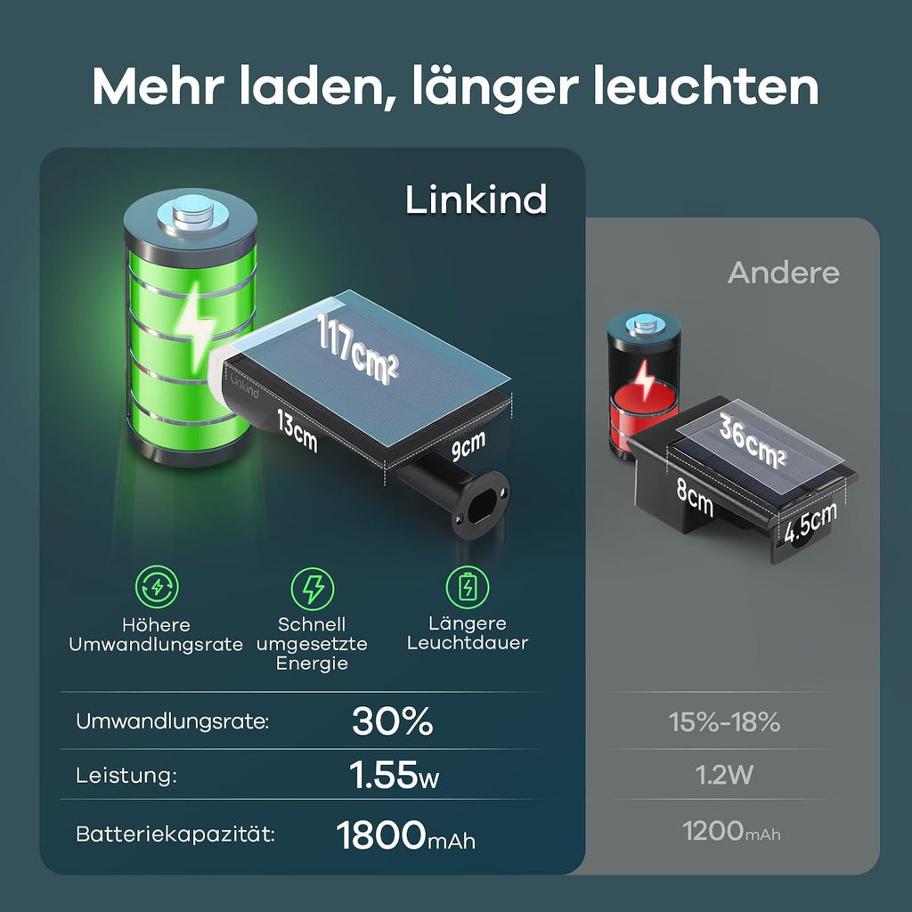 Linkind Solarlampe farbig RGBW Dusk-to-Dawn 22-LED Gartenleuchte IP65, 4er Set