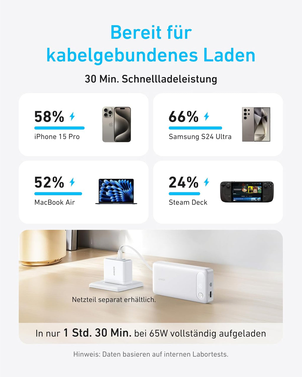 Anker Powerbank 20000 mAh 87W mit integriertem USB‑C Kabel, USB‑A, USB‑C
