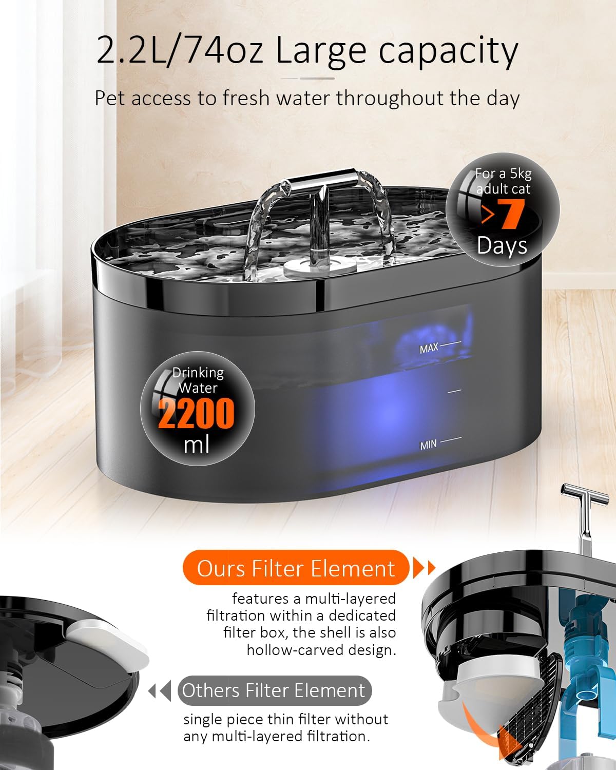 Katzen Trinkbrunnen 2,2 Liter automatisch leise mit LED und Filter