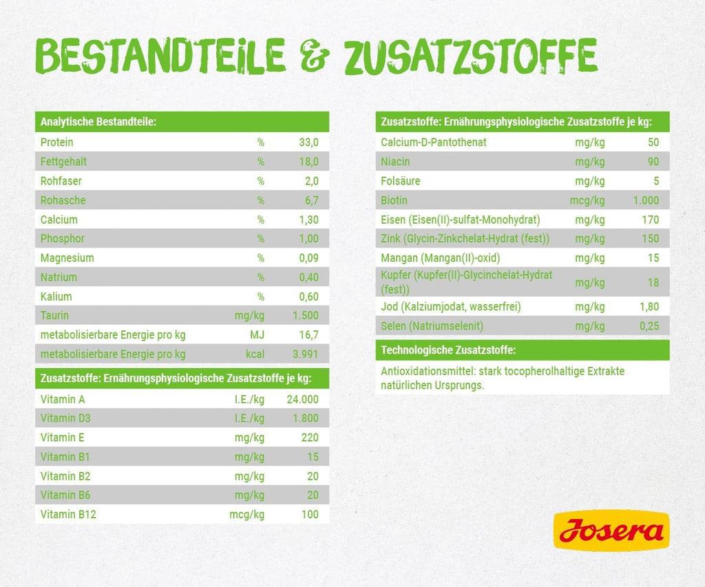 Katzenfutter SensiCat verschiedene Sorten Gefluegel Geschmacklos weizen