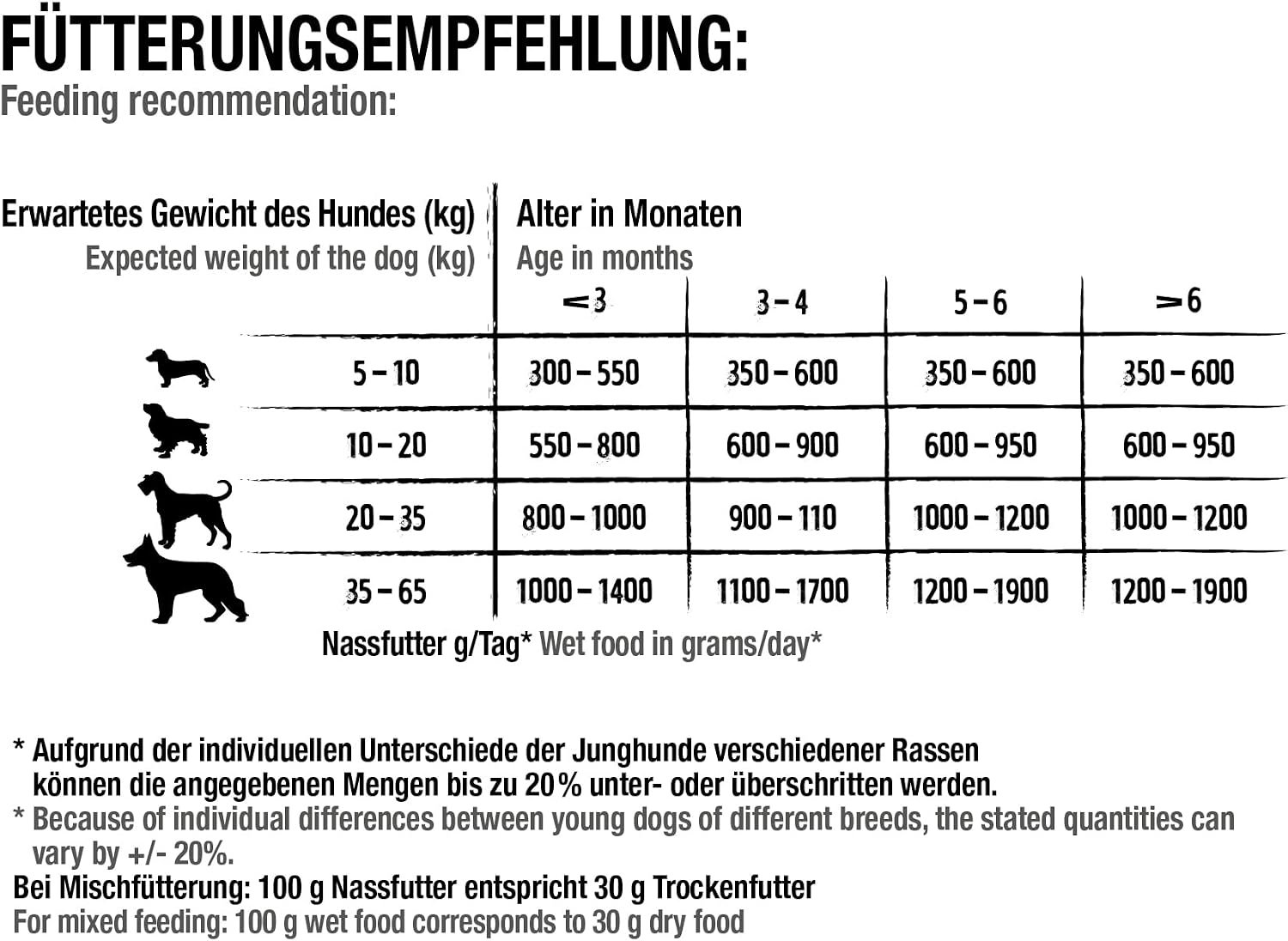 Belcando Junior Nassfutter Gefluegel mit Ei 6x400g Hundefutter