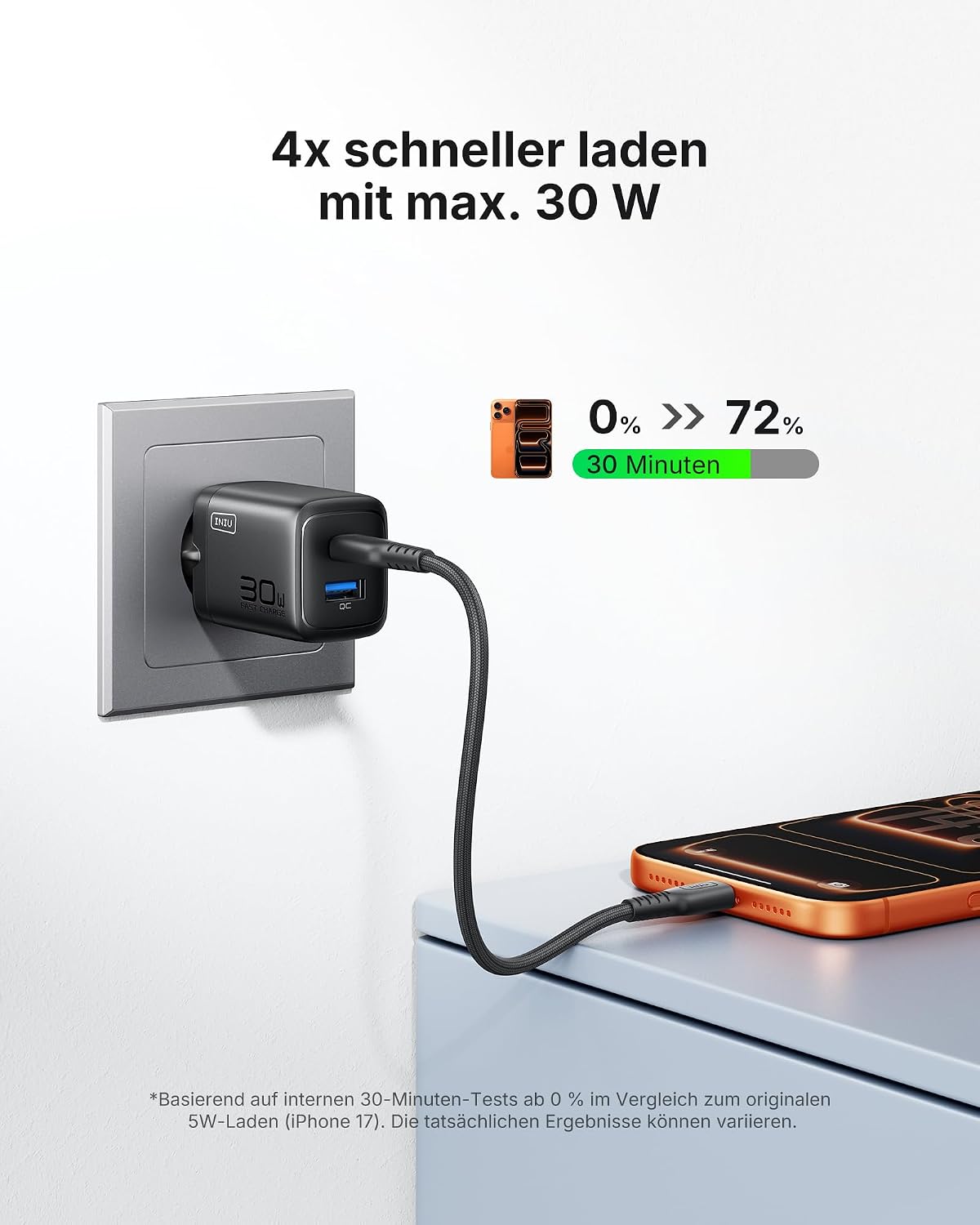 INIU 30W USB-C Netzteil 2er Set mit USB-C und USB-A Kabel, GaN Schnellladegeraet