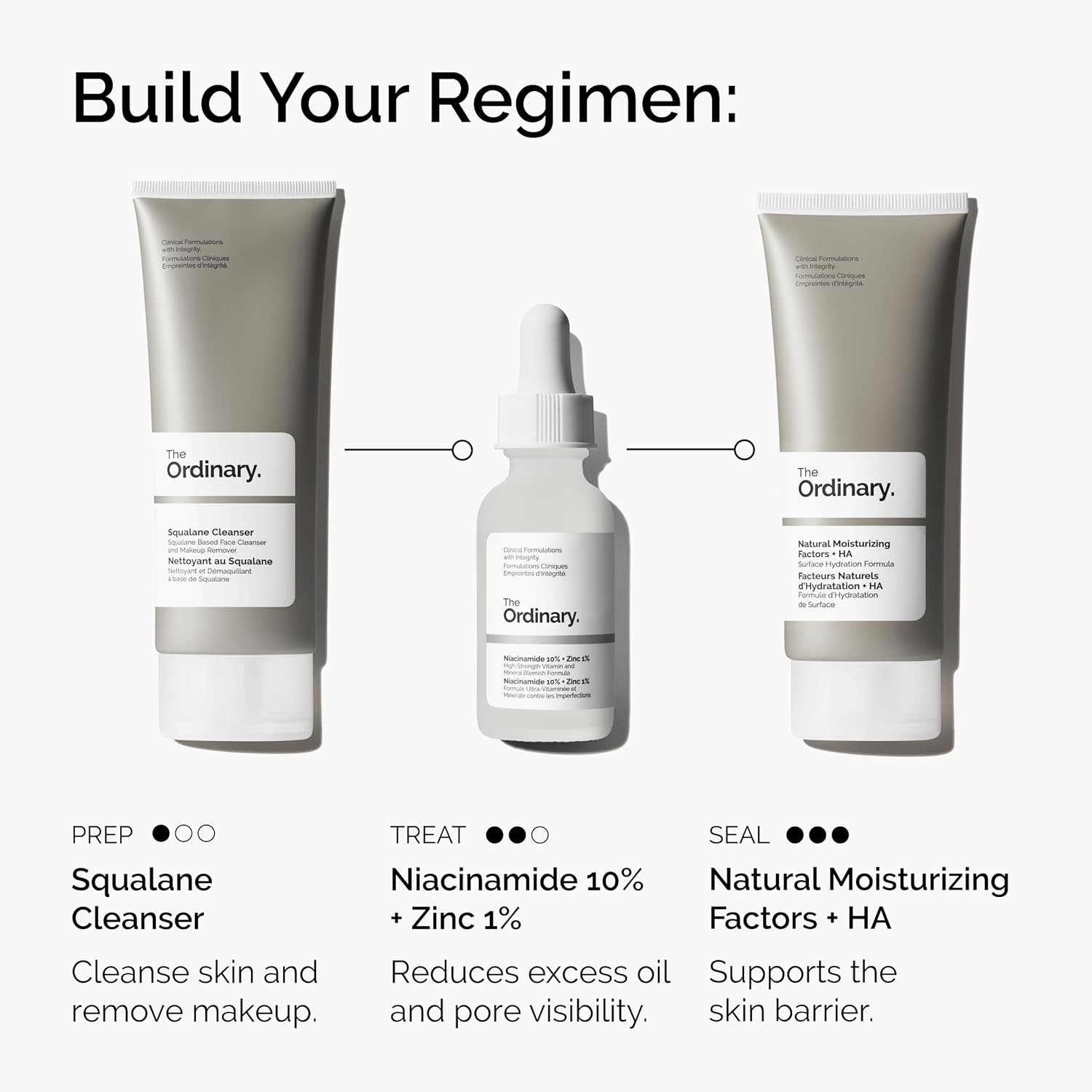 The Ordinary Niacinamid 10% + Zink 1% Serum