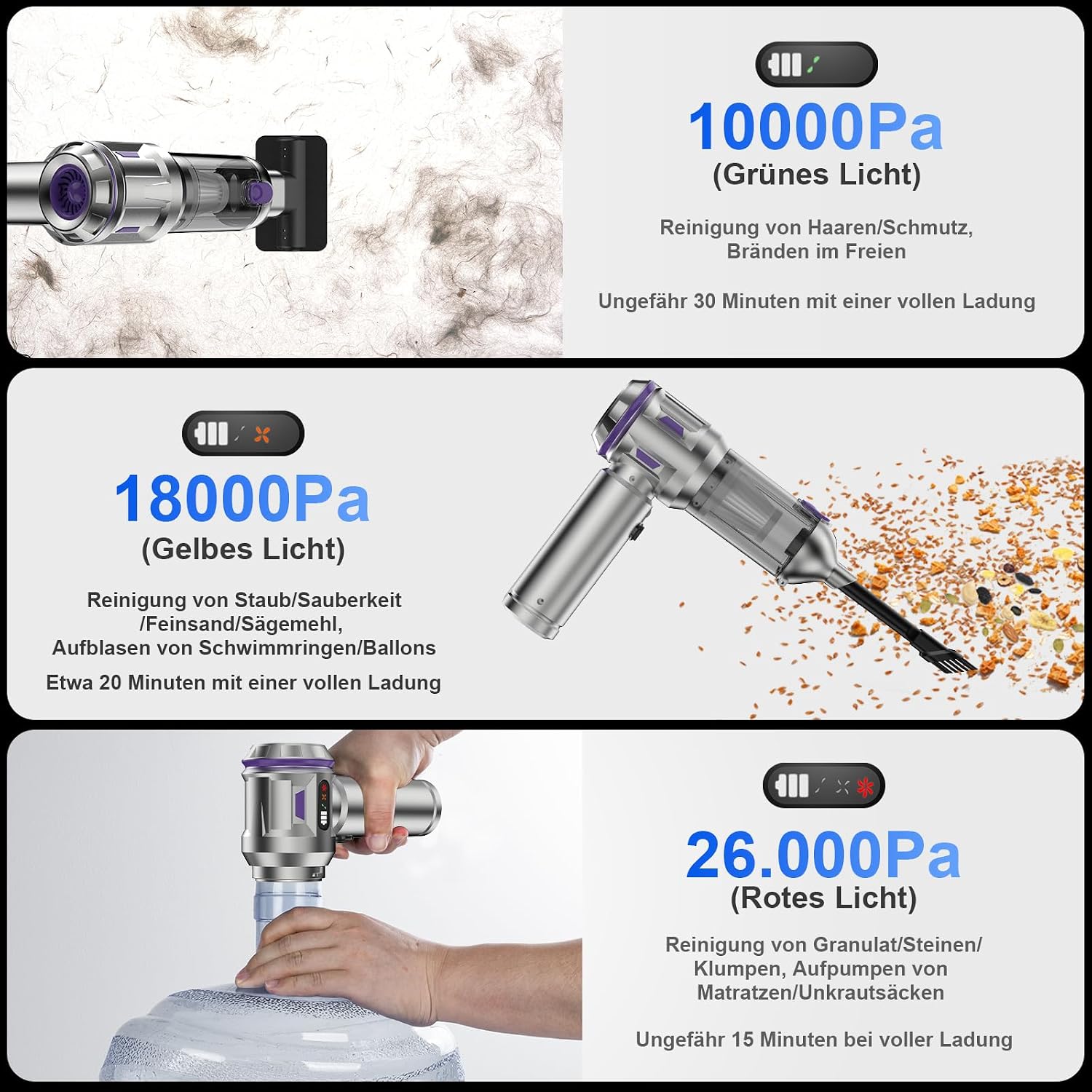 Akku-Handstaubsauger 26000Pa 4-in-1 mit Geblaesefunktion 6000mAh Grau