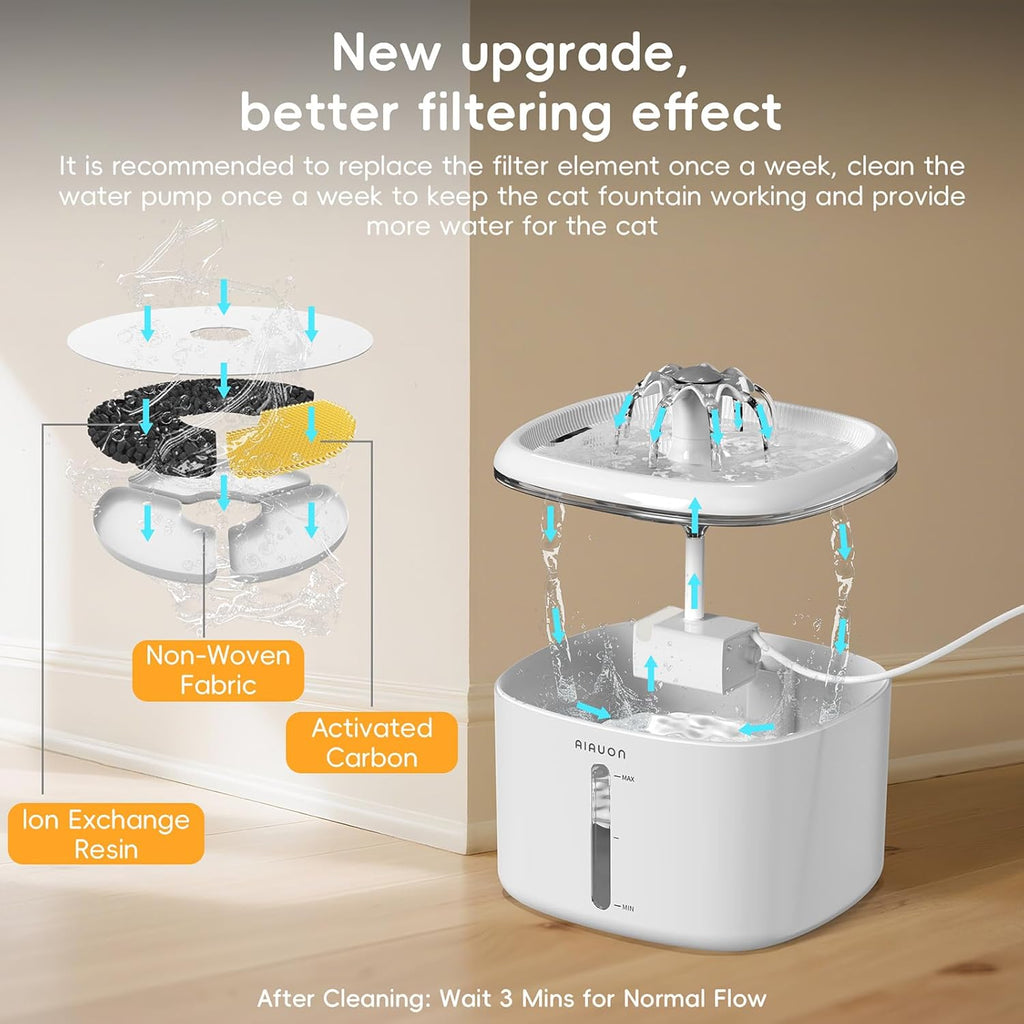 Katzen Trinkbrunnen leise mit LED Wasserstand und 2 Ersatzfiltern Weiss