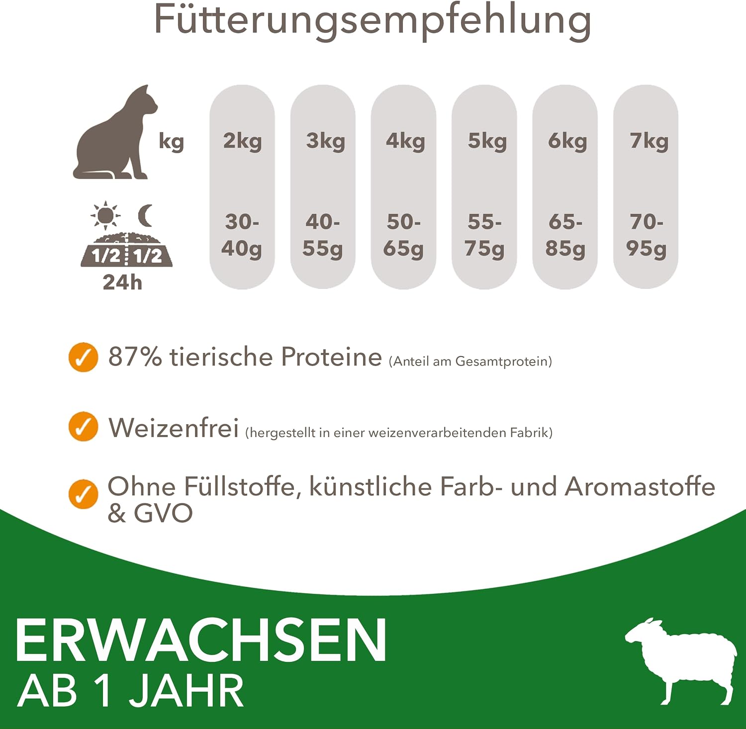 IAMS Katzen Trockenfutter 1,5kg bis 10kg verschiedene Sorten fuer 1-6 Jahre