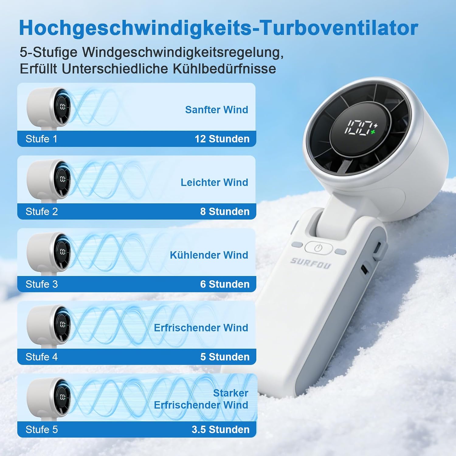 SURFOU Handventilator 4000 mAh Akku, 5 Stufen, faltbar, USB, LED-Anzeige, Schwar