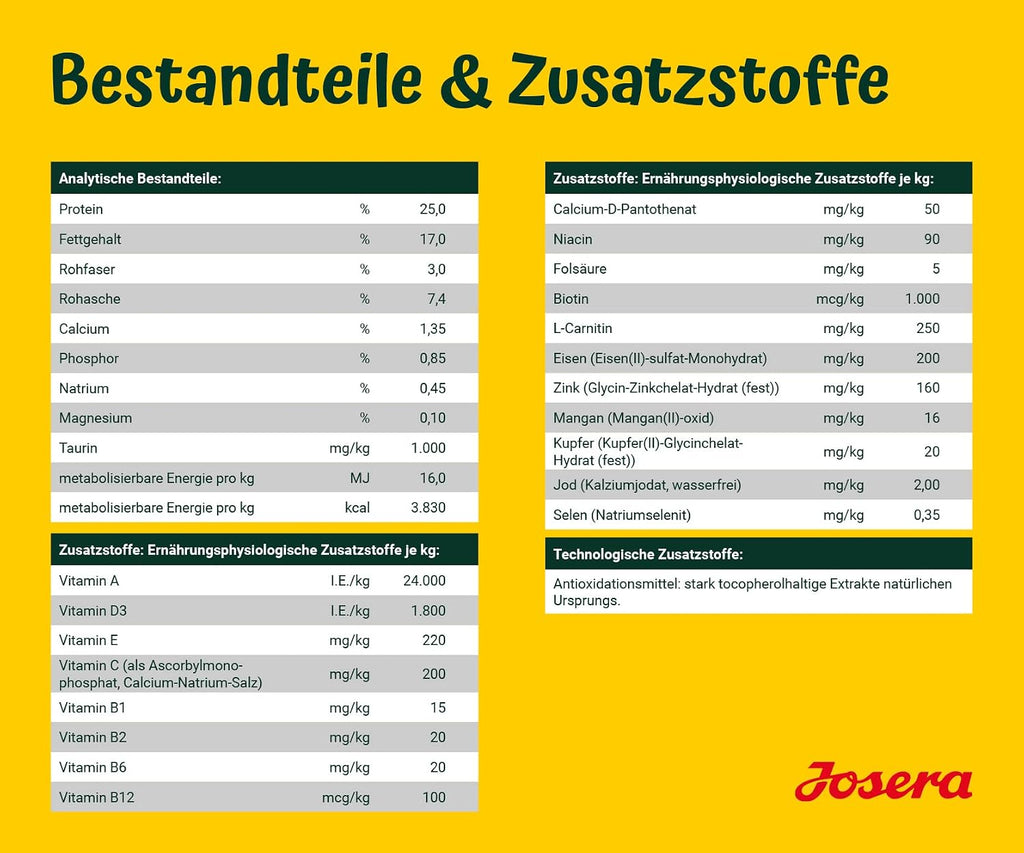 Josera Adult Huhn & Suesskartoffel Trockenfutter fuer Hunde