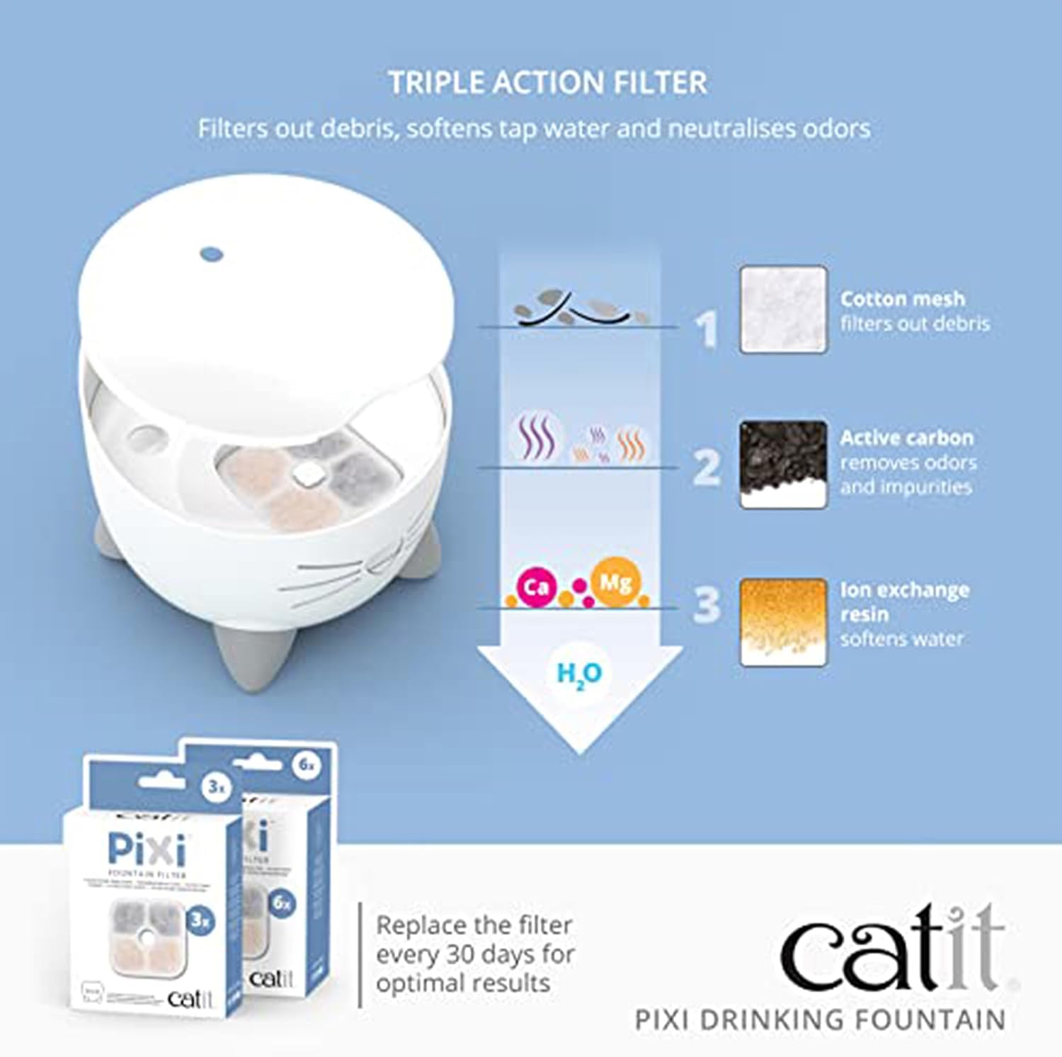 Catit Pixi Trinkbrunnen fuer Katze 1 Stueck Weiss Trinkbrunnen 1er Pack