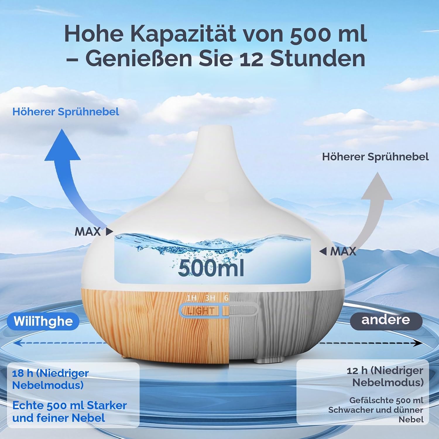 Aroma Diffuser 500 ml mit Fernbedienung 14 LED Farben Timer Duftzerstaeuber