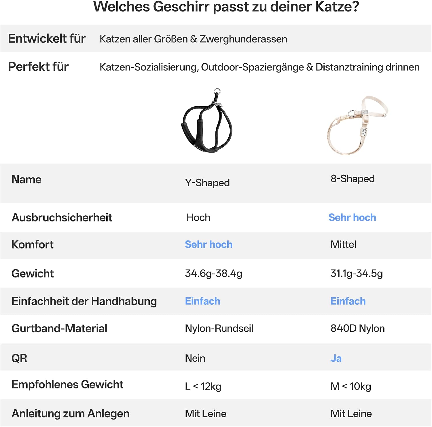 Katzengeschirr verstellbar Groesse S-M weich 8‑Form mit QR‑Code Schnellverschluss