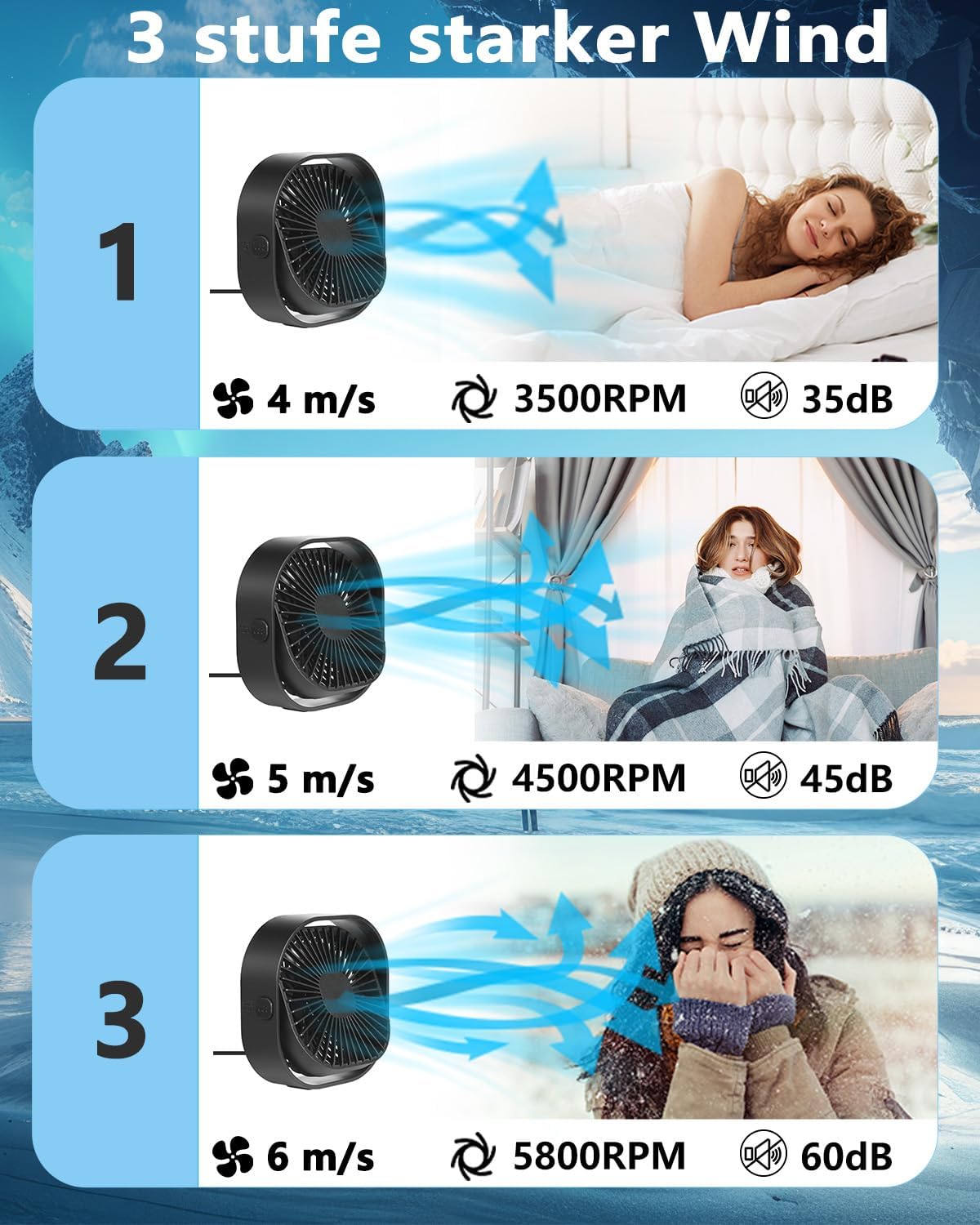 benpen Mini USB Tischventilator leise 3 Stufen, kompakt fuer Schreibtisch