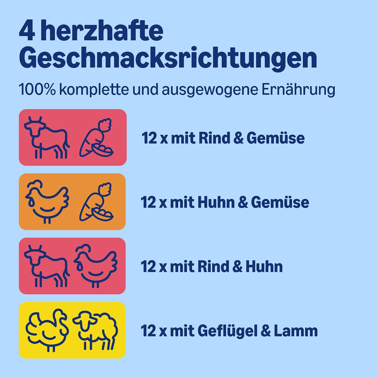 Hundenassfutter Packung verschiedene Sorten Fleischauswahl 12er-96er