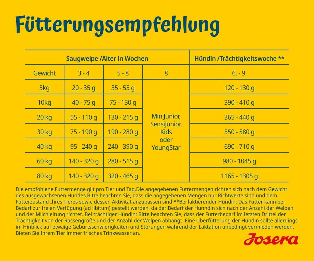 Josera Family Plus Trockenfutter Lachs & Gefluegel fuer Welpen & Mutterhuendin