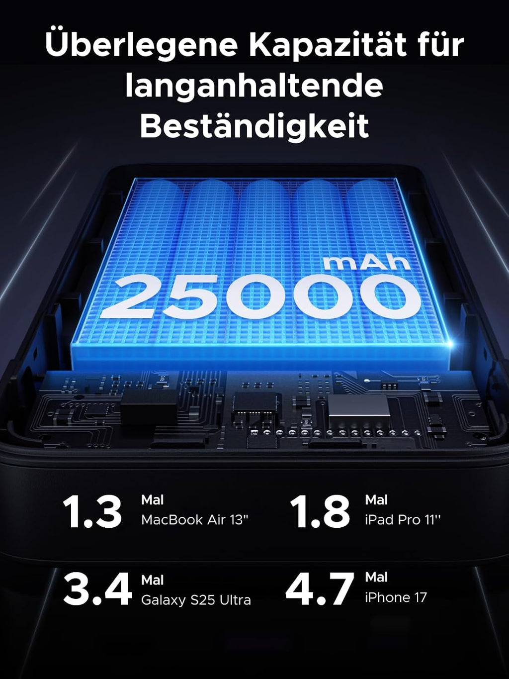UGREEN Nexode Power Bank 25000mAh 145W 3 Anschluesse USB‑C mit Display, kompatibe