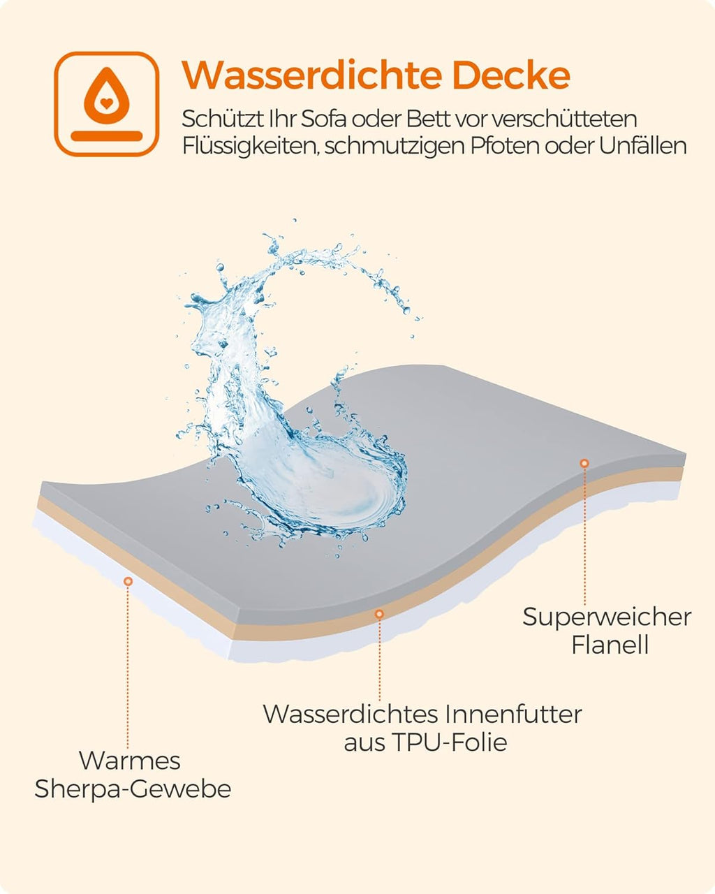 Feandrea Hundedecke wasserdicht Sherpa Fleece 101×73 cm Grau 63cm-203cm