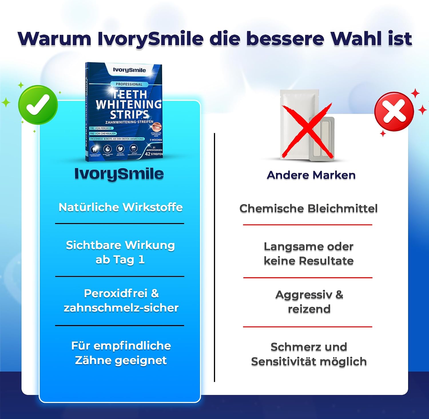 Whitening Strips Zahnaufhellungsstreifen 28 Stueck fuer empfindliche Zaehne