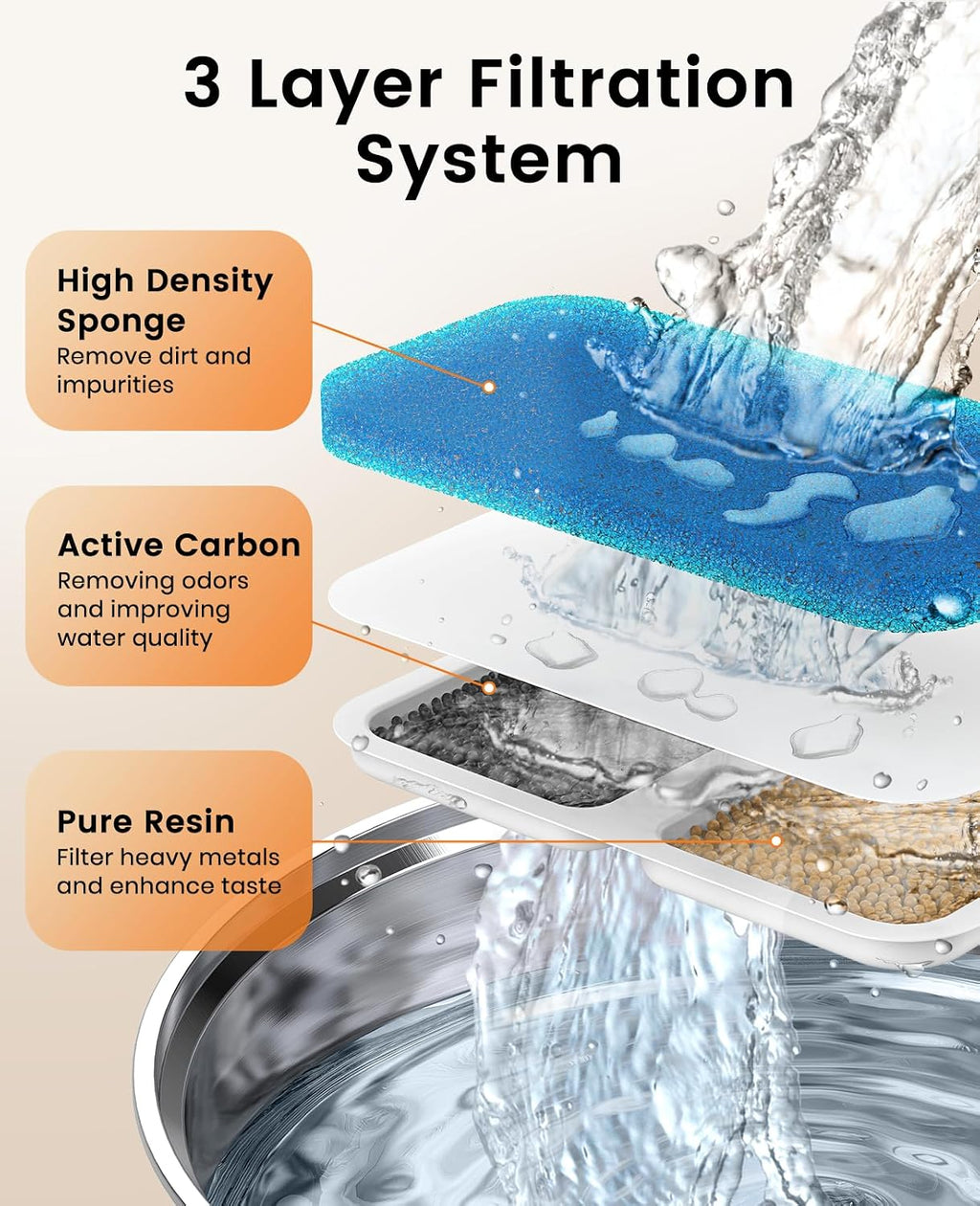 oneisall Katzenbrunnen Edelstahl leiser Trinkbrunnen mit Wasserstand LED
