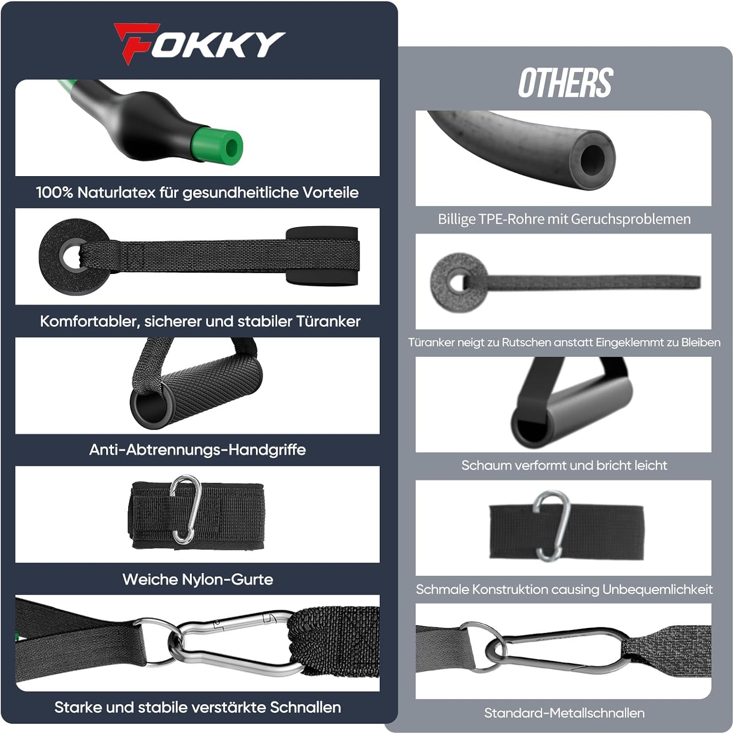 Fokky Resistance Bands Set 5 Baender mit Tueranker, Griffen und Knoechelriemen