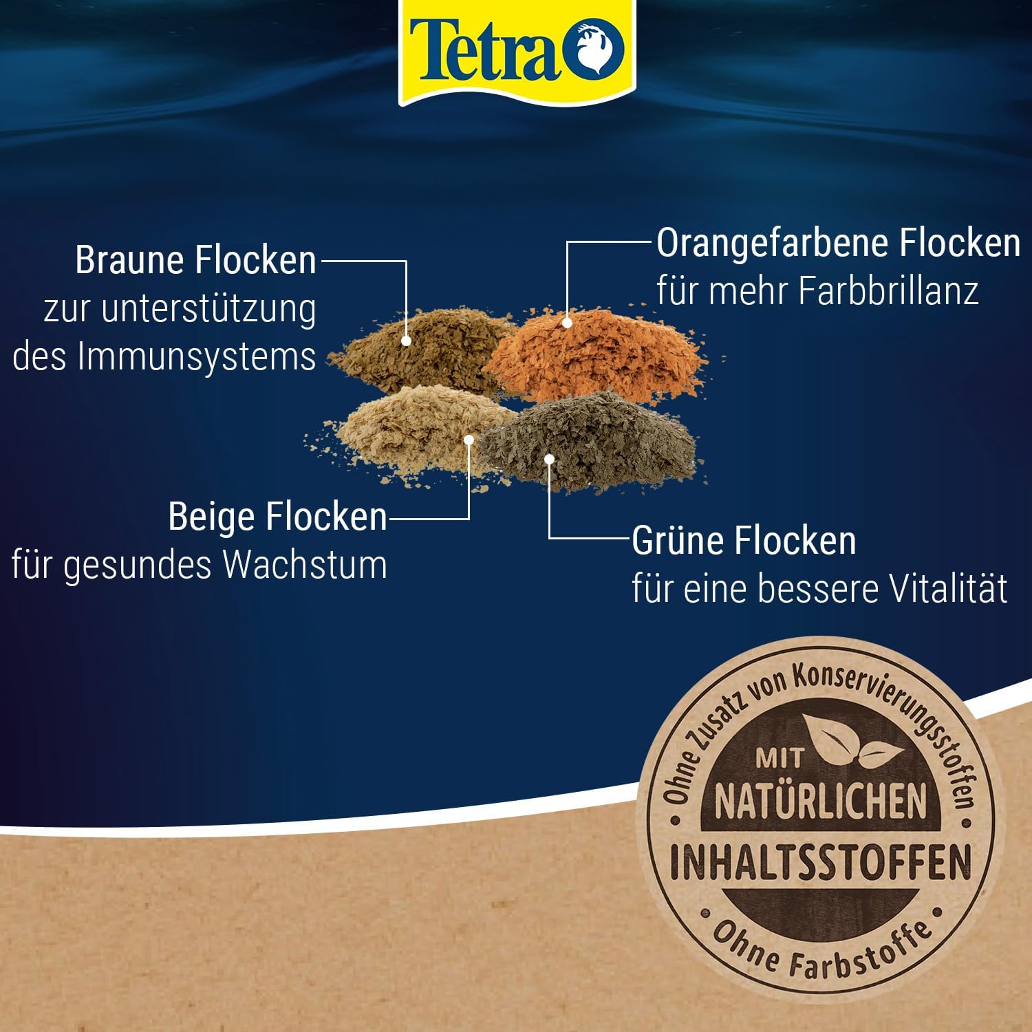 Tetra Min Menu Fischfutter mit 4 Spezialflocken fuer Zierfische