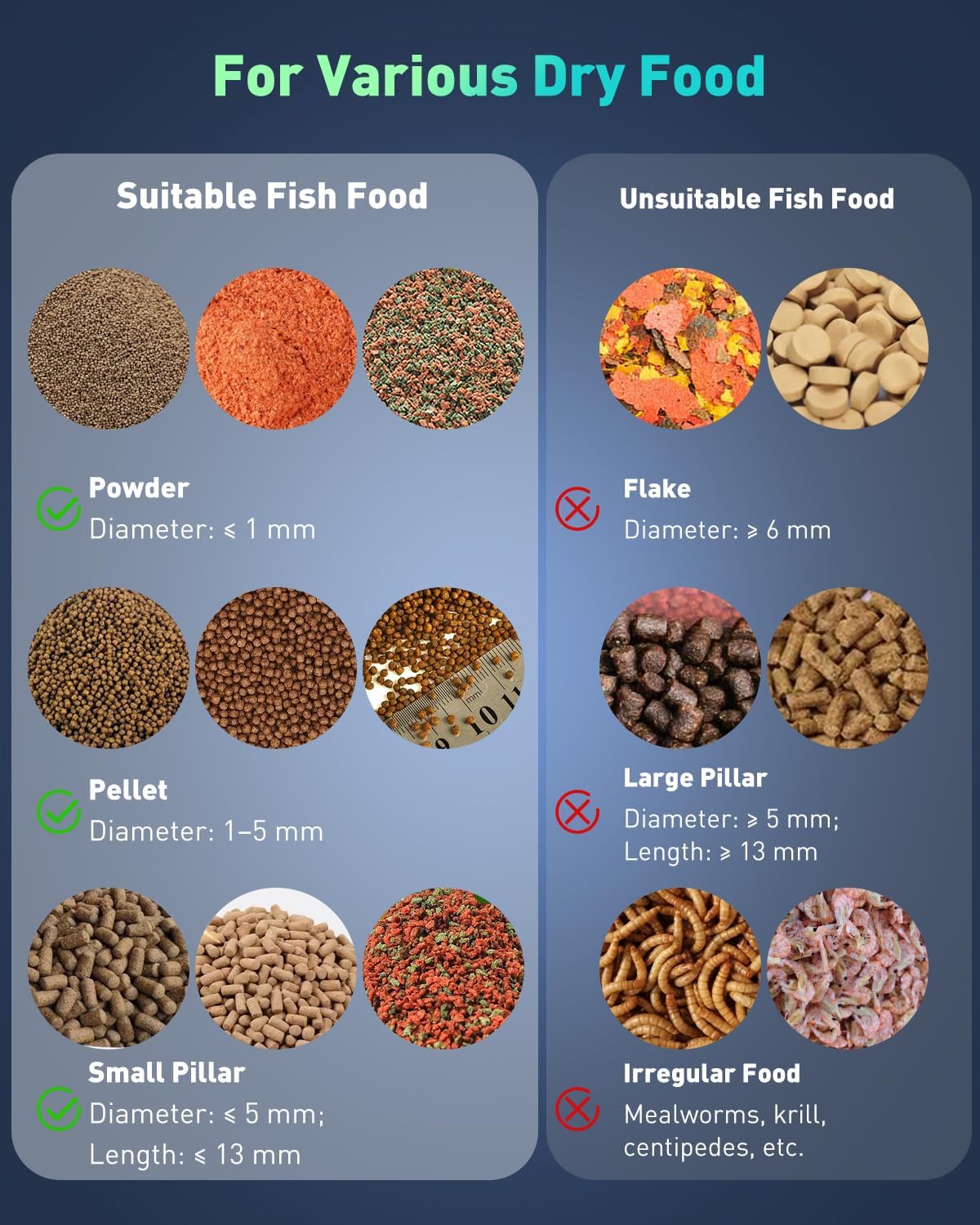 Pawfly Aquarium Futterautomat mit App HD Kamera 2,5K 230 ml und Timer