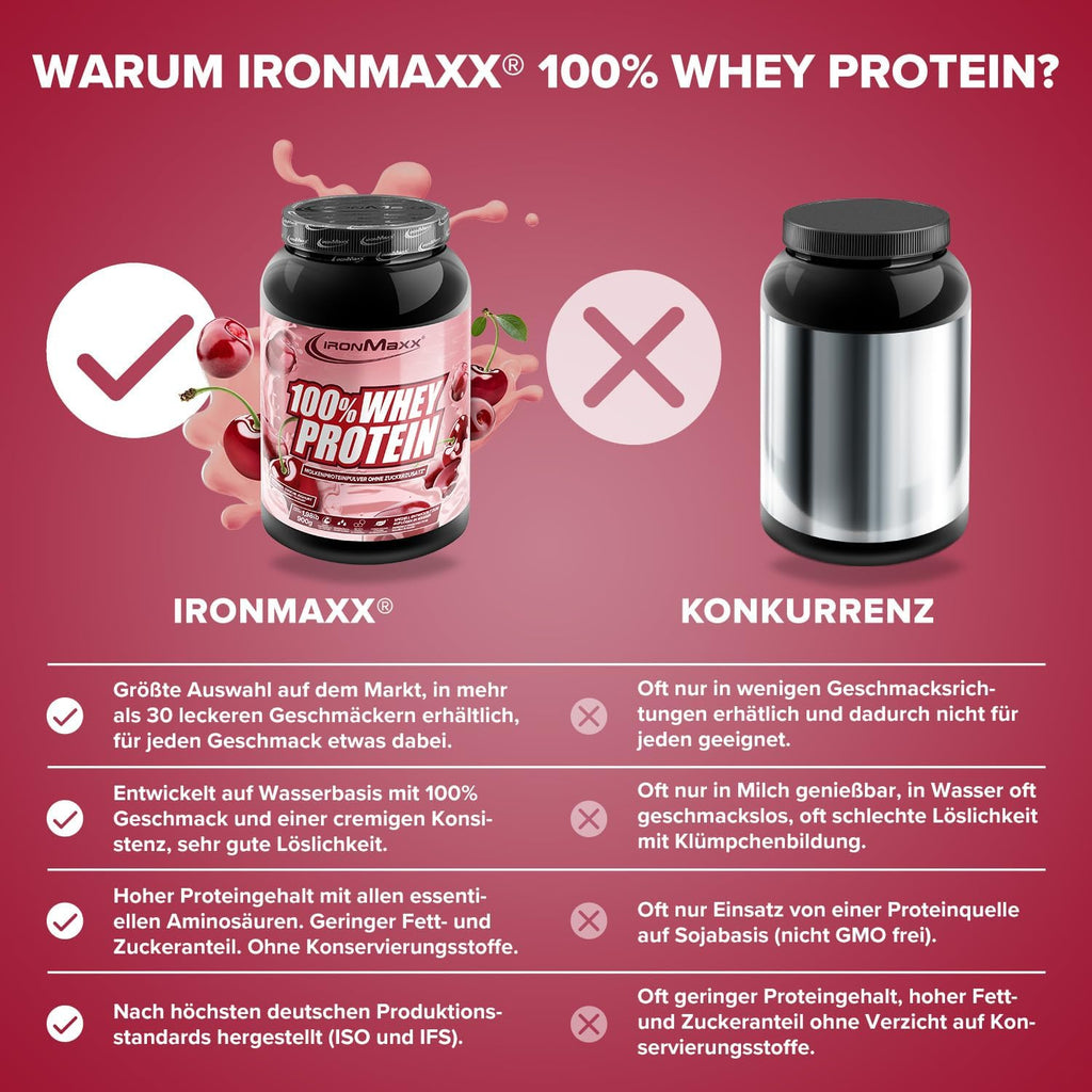 IronMaxx Whey Protein Milk Chocolate Pulver Muskelaufbau verschiedene Sort