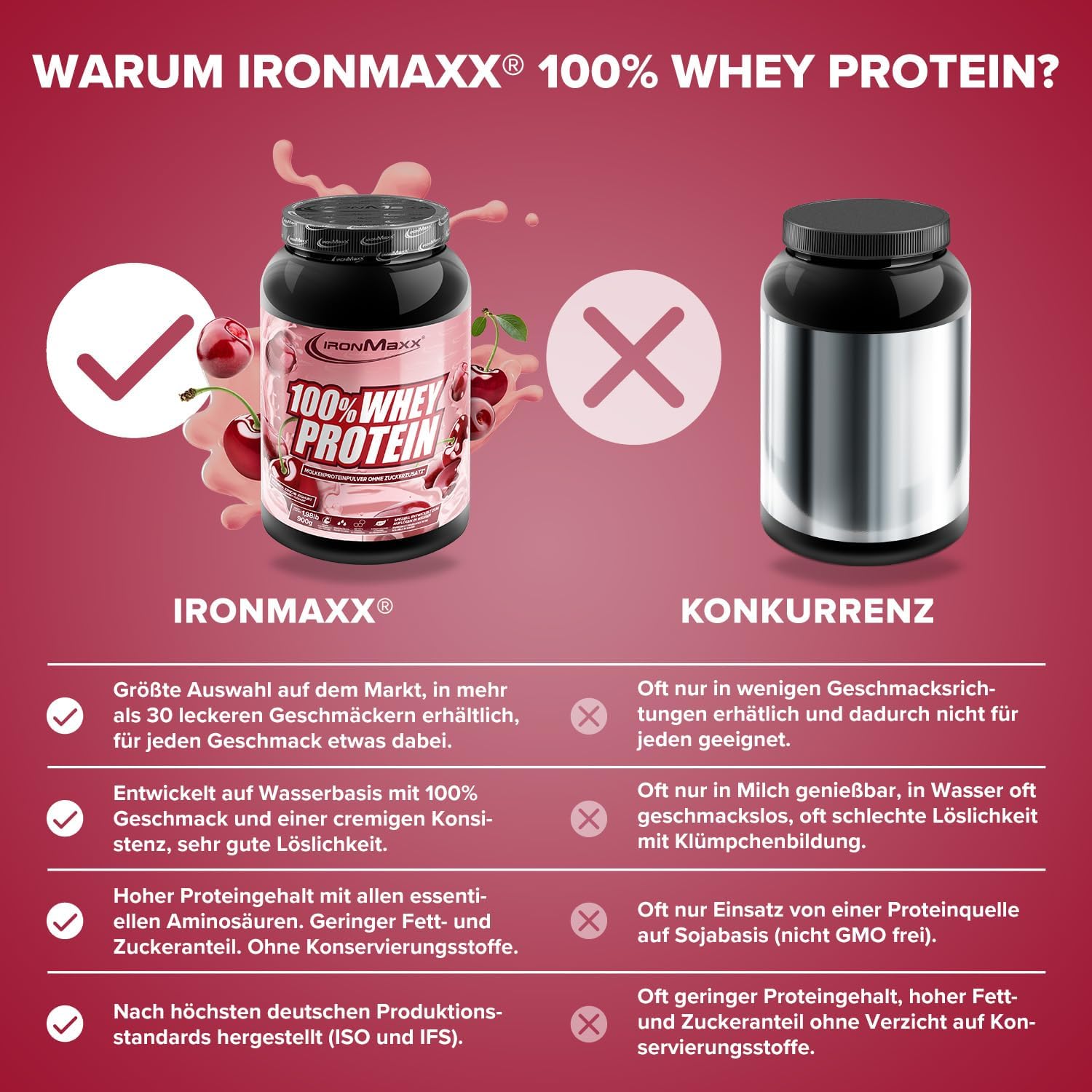 IronMaxx Whey Protein Milk Chocolate Pulver Muskelaufbau verschiedene Sort