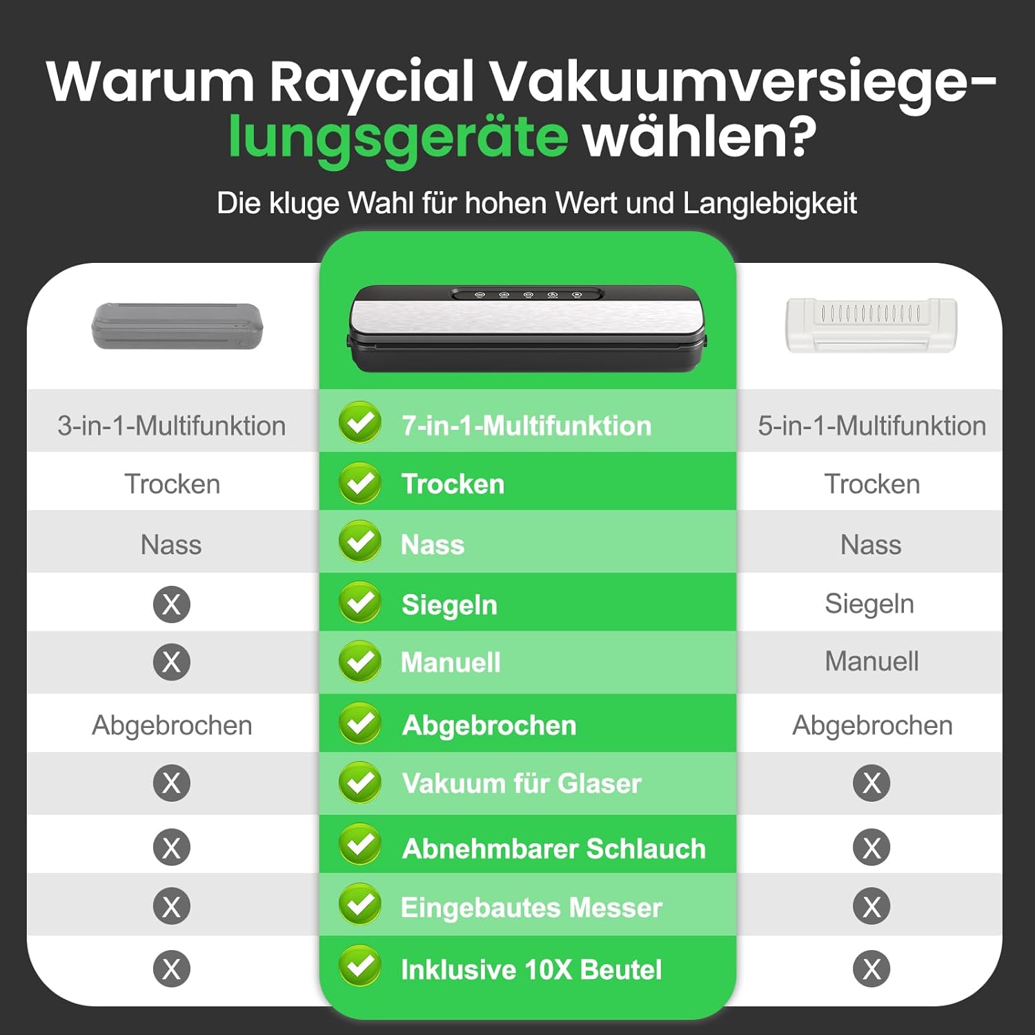 Vakuumiergeraet 7-in-1 145 W fuer Dauerbetrieb, Vakuumierer Lebensmittel