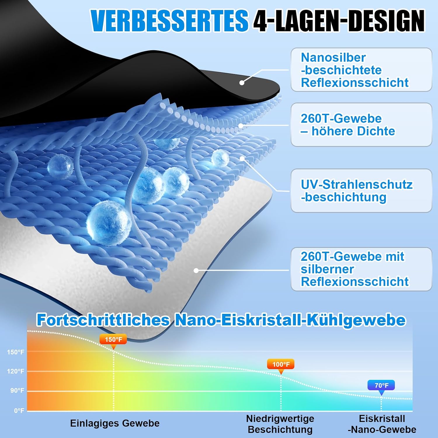 Reflektierender faltbarer Sonnenschutz Auto Windschutzscheibe UV-Schutz 2026