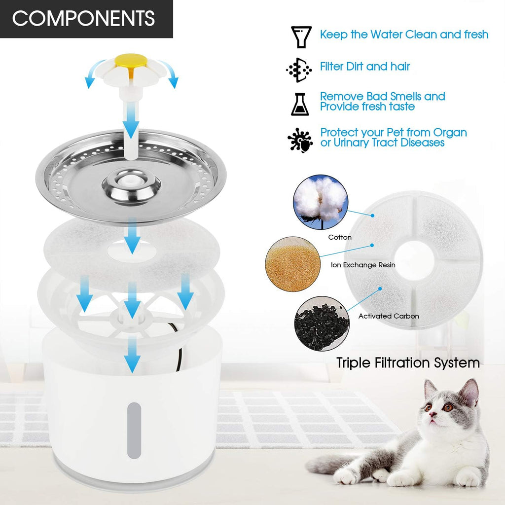 Katzen Trinkbrunnen 2,4L mit Aktivkohlefilter Wasserstandsanzeige LED und 3 Modi
