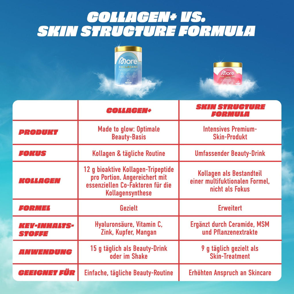 MORE Collagen+ Pulver Watermelon Mint Kollagen Hyaluron Vitamine