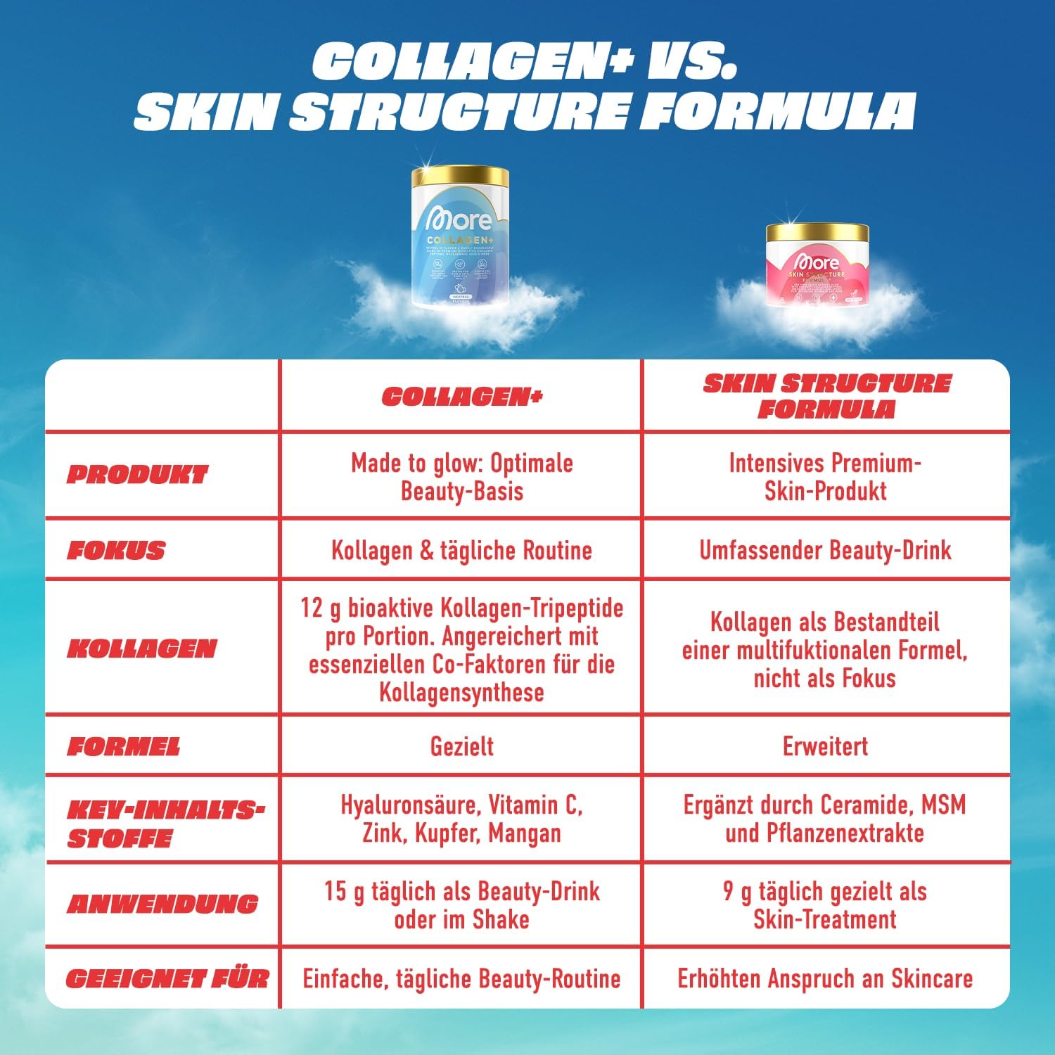 MORE Collagen+ Pulver Watermelon Mint Kollagen Hyaluron Vitamine
