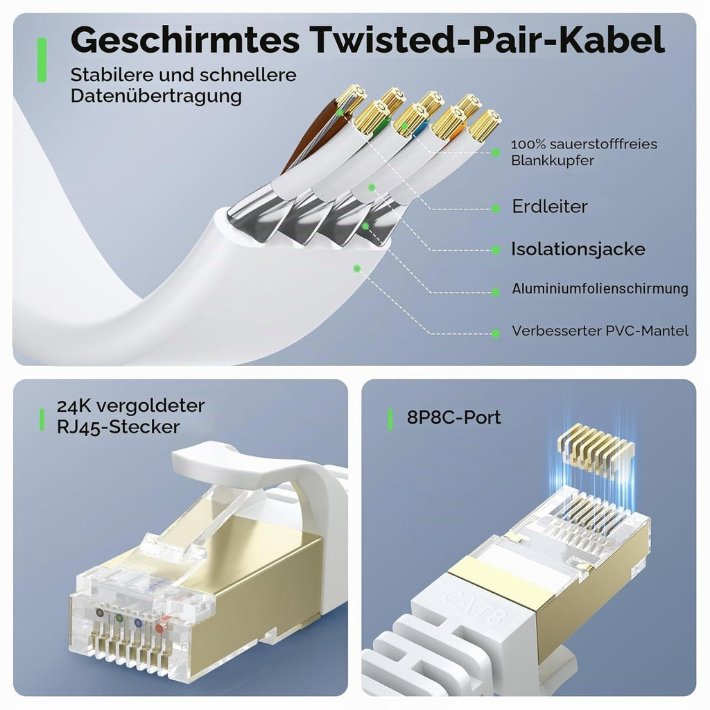 CAT8 Ethernet LAN Kabel 20m 40Gbps 2000MHz RJ45 Netzwerkkabel 0,5m-50m