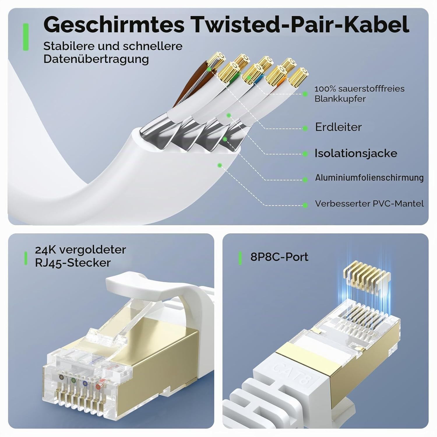 CAT8 Ethernet LAN Kabel 20m 40Gbps 2000MHz RJ45 Netzwerkkabel 0,5m-50m