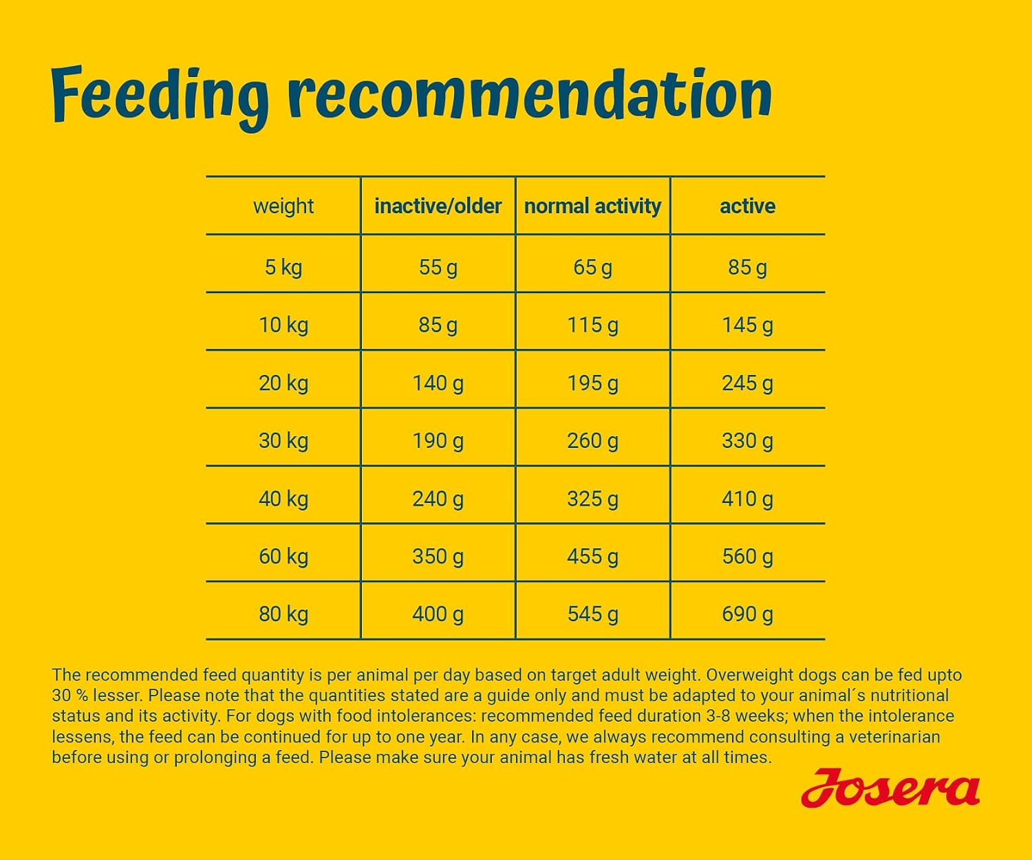 Josera Adult Hypoallergenic Trockenfutter mit Insektenprotein fuer Hunde