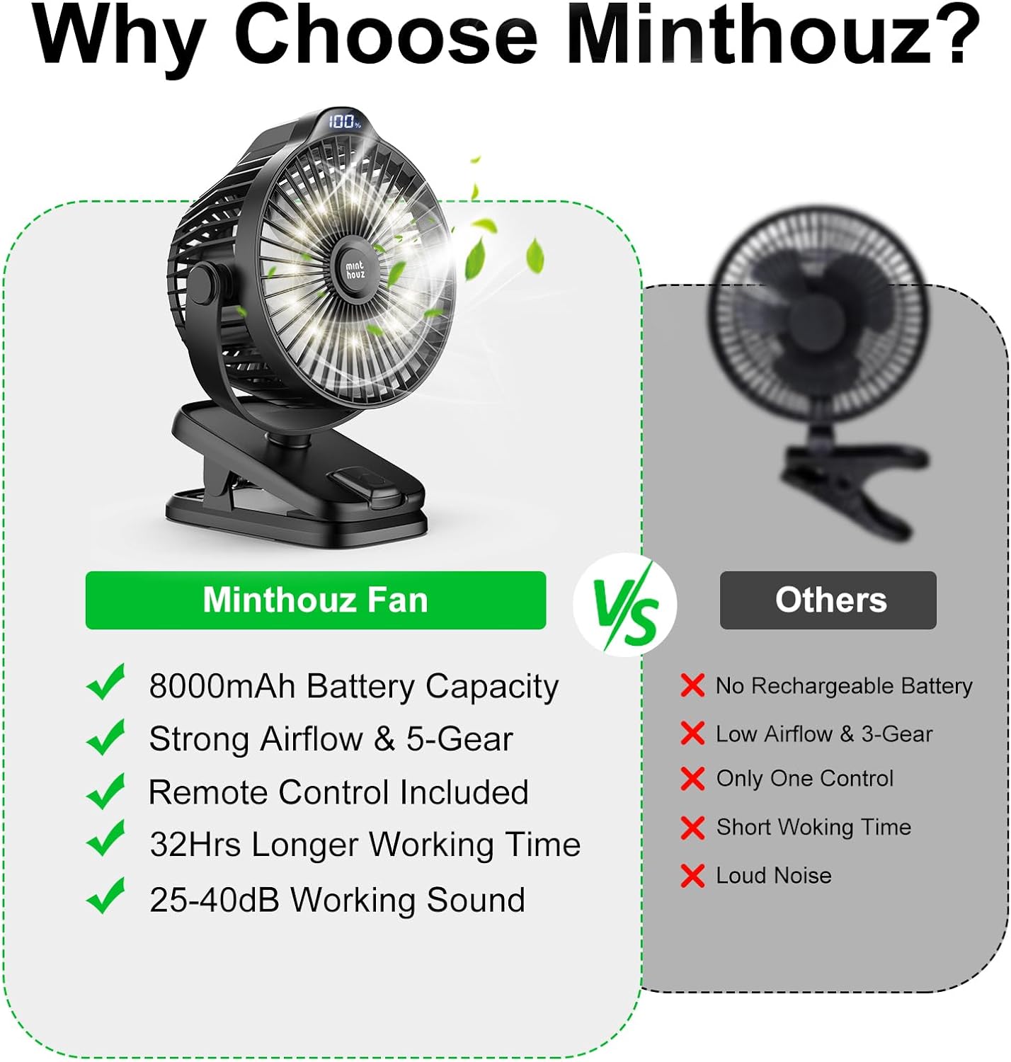 Minthouz Mini Tisch- und Clip-Ventilator USB 8000mAh, 5 Stufen, leise