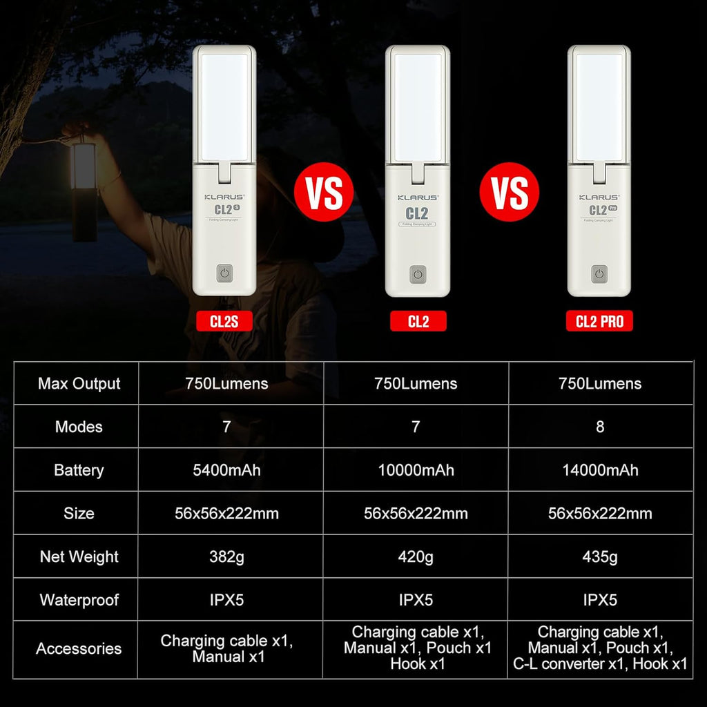 Klarus CL2 Campinglampe 750 Lumen, 10000 mAh wiederaufladbar, 8 Modi, IPX5