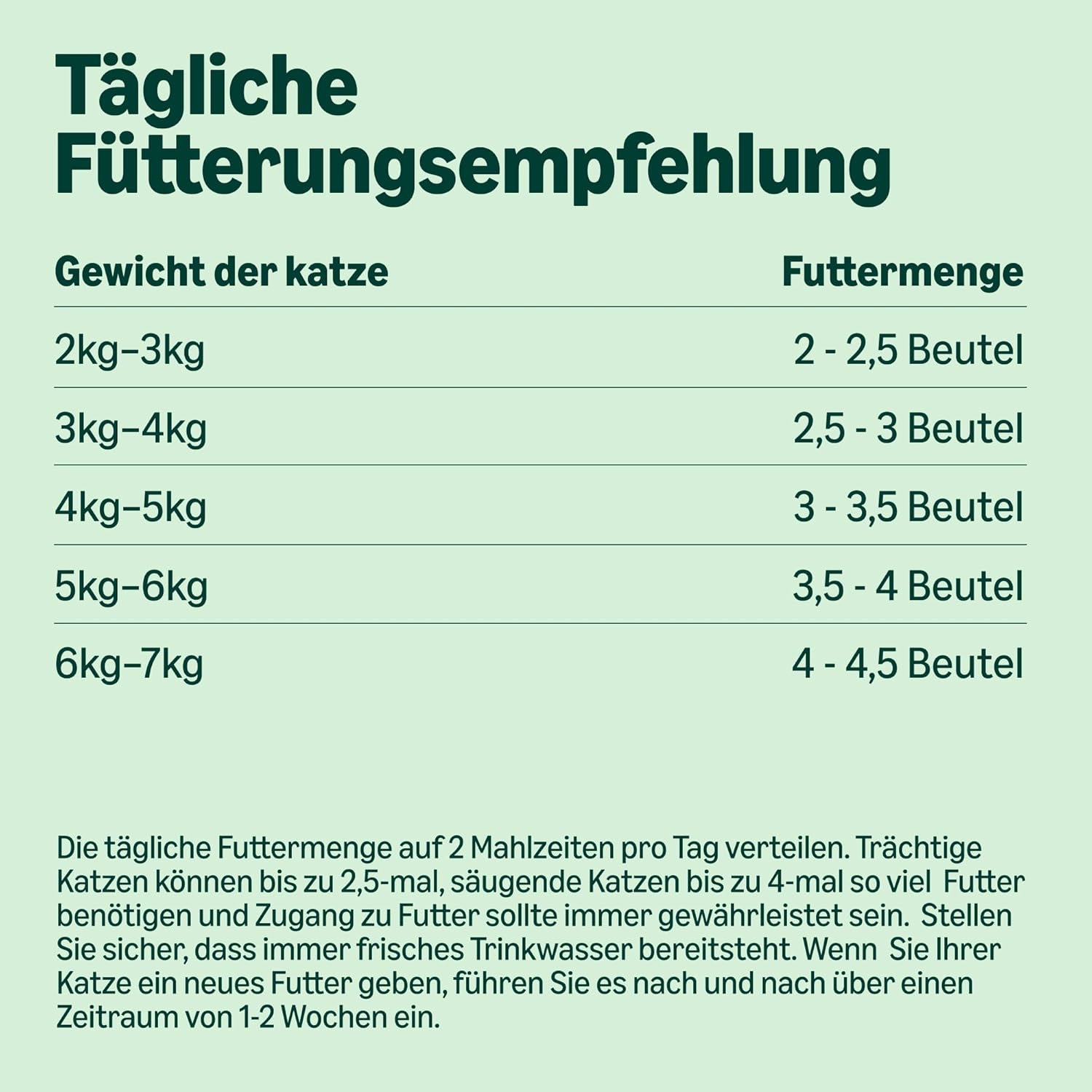 Katzenfutter nass 48x100g Fleisch in Sauce 4,8kg fuer Katzen