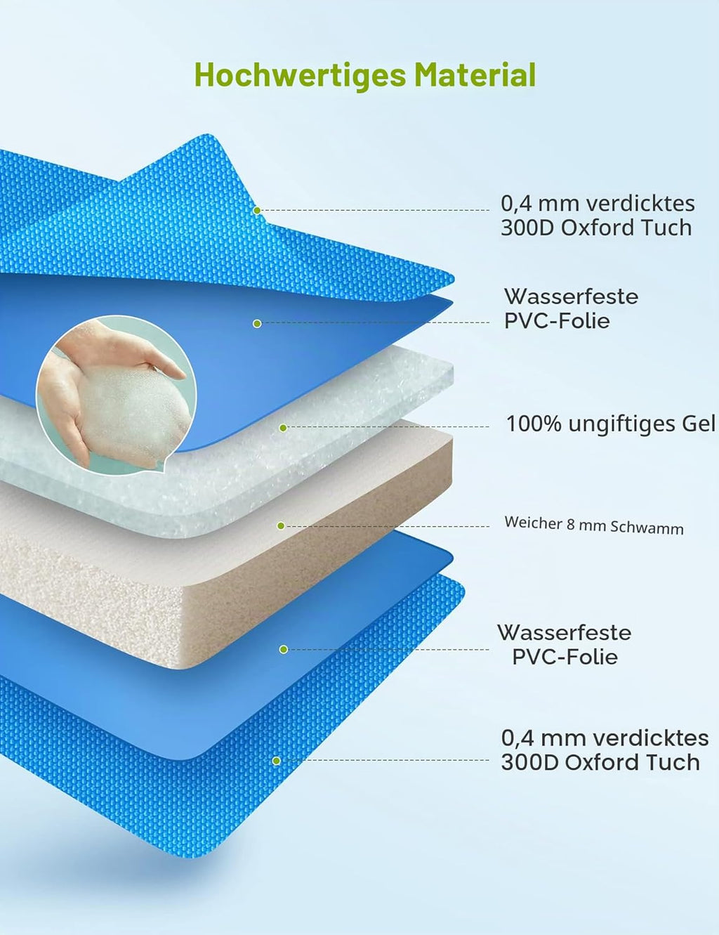 pecute Kühlmatte für Hunde 1cm×140cm Oxfordstoff PVC 0,4mm kühlt