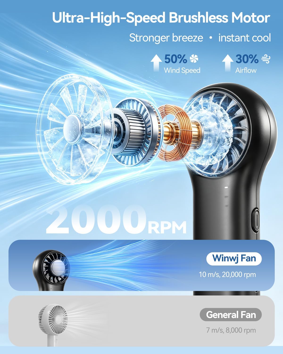 Handventilator mit Kuehlfunktion 20000 RPM USB Akku 20.5h 4 Stufen Lila