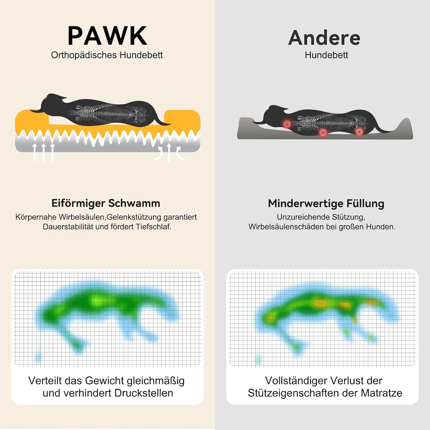 Orthopaedisches Hundebett mit Nackenrolle fuer mittelgrosse Hunde 15cm-19cm