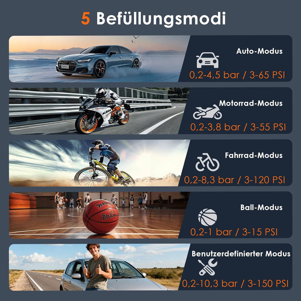 HOVVIDA Akku-Kompressor 10,3 Bar Digitales Reifendruckgeraet fuer Auto Fahrrad E-B