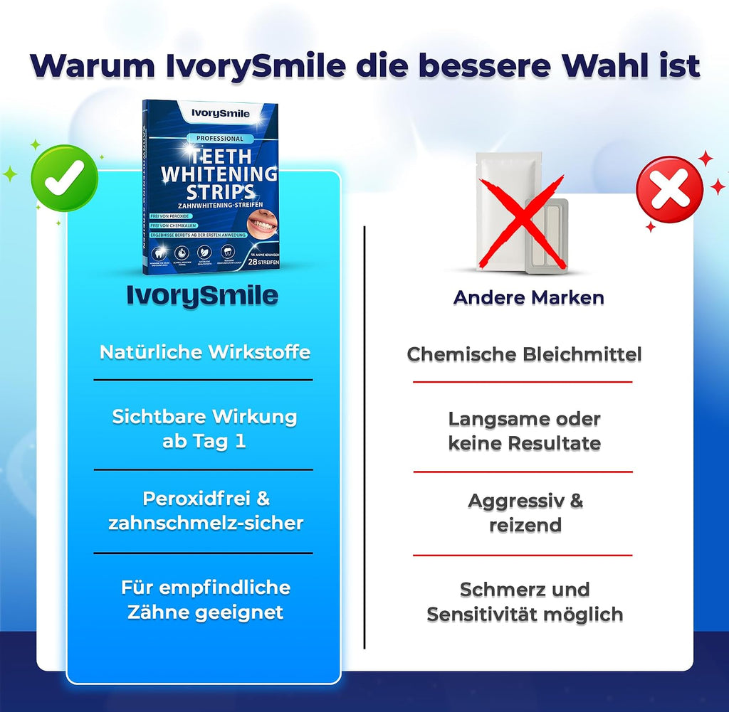 Whitening Strips Zahnaufhellungsstreifen 28 Stueck fuer empfindliche Zaehne