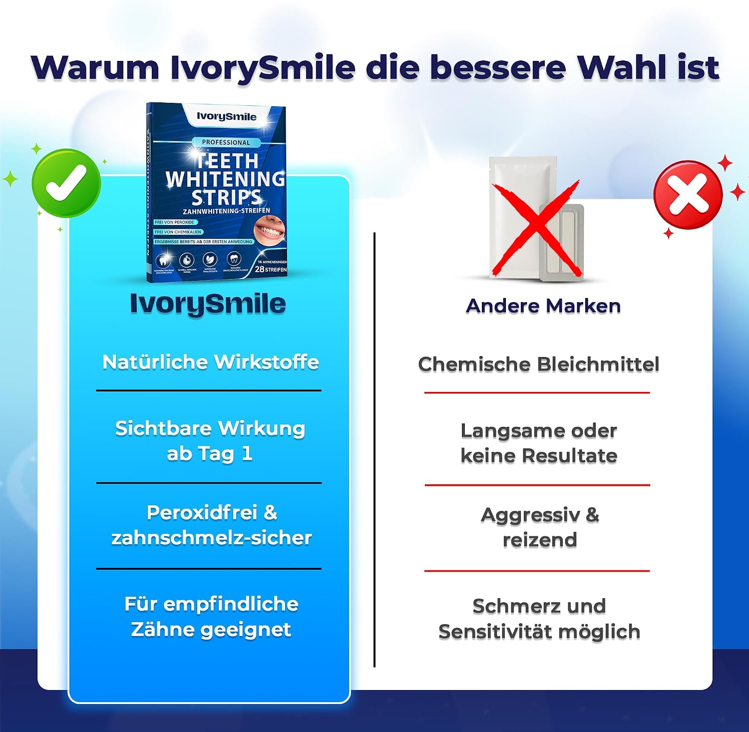Whitening Strips Zahnaufhellungsstreifen 28 Stueck fuer empfindliche Zaehne